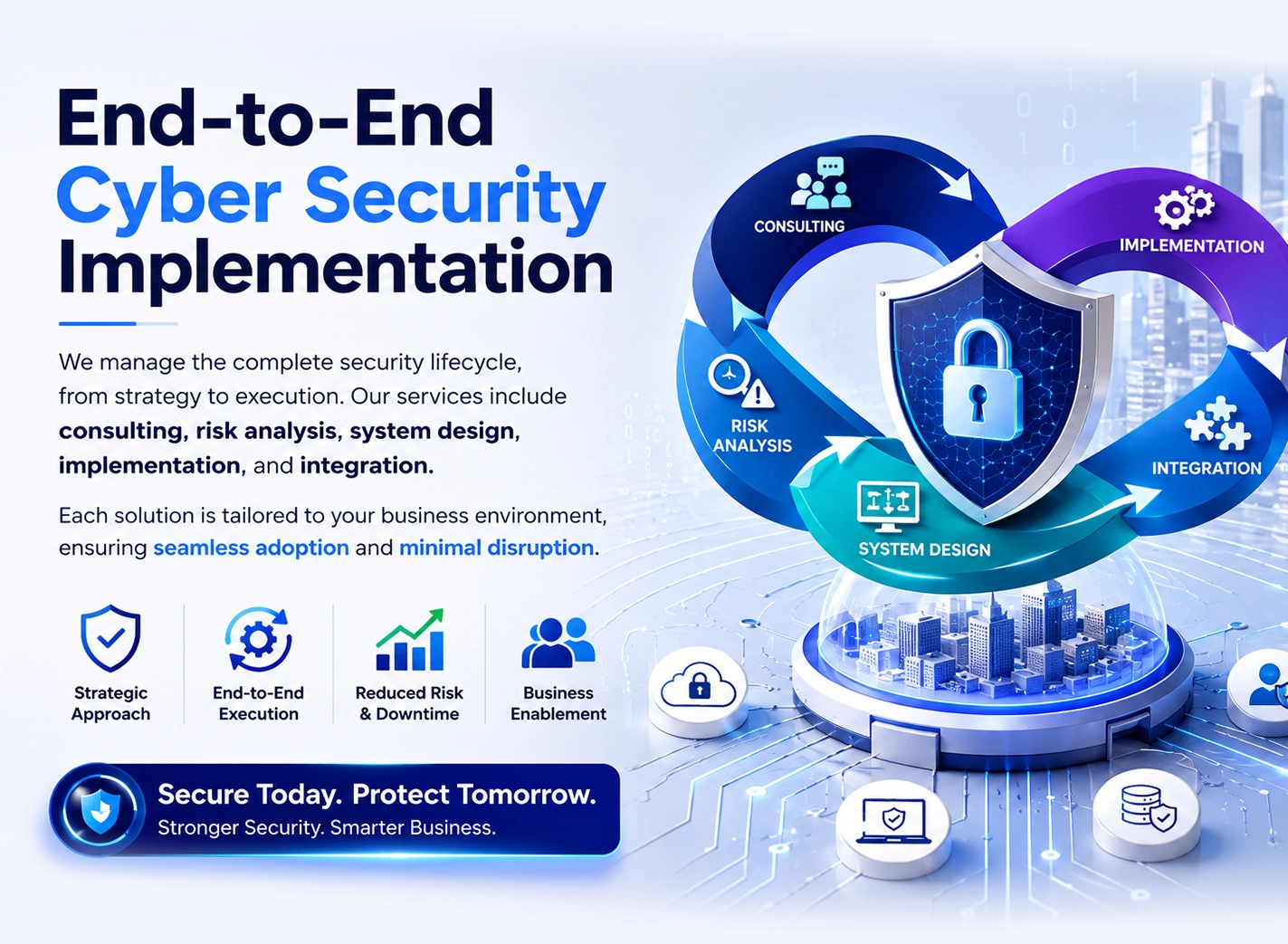 End-to-End Cyber Security Implementation